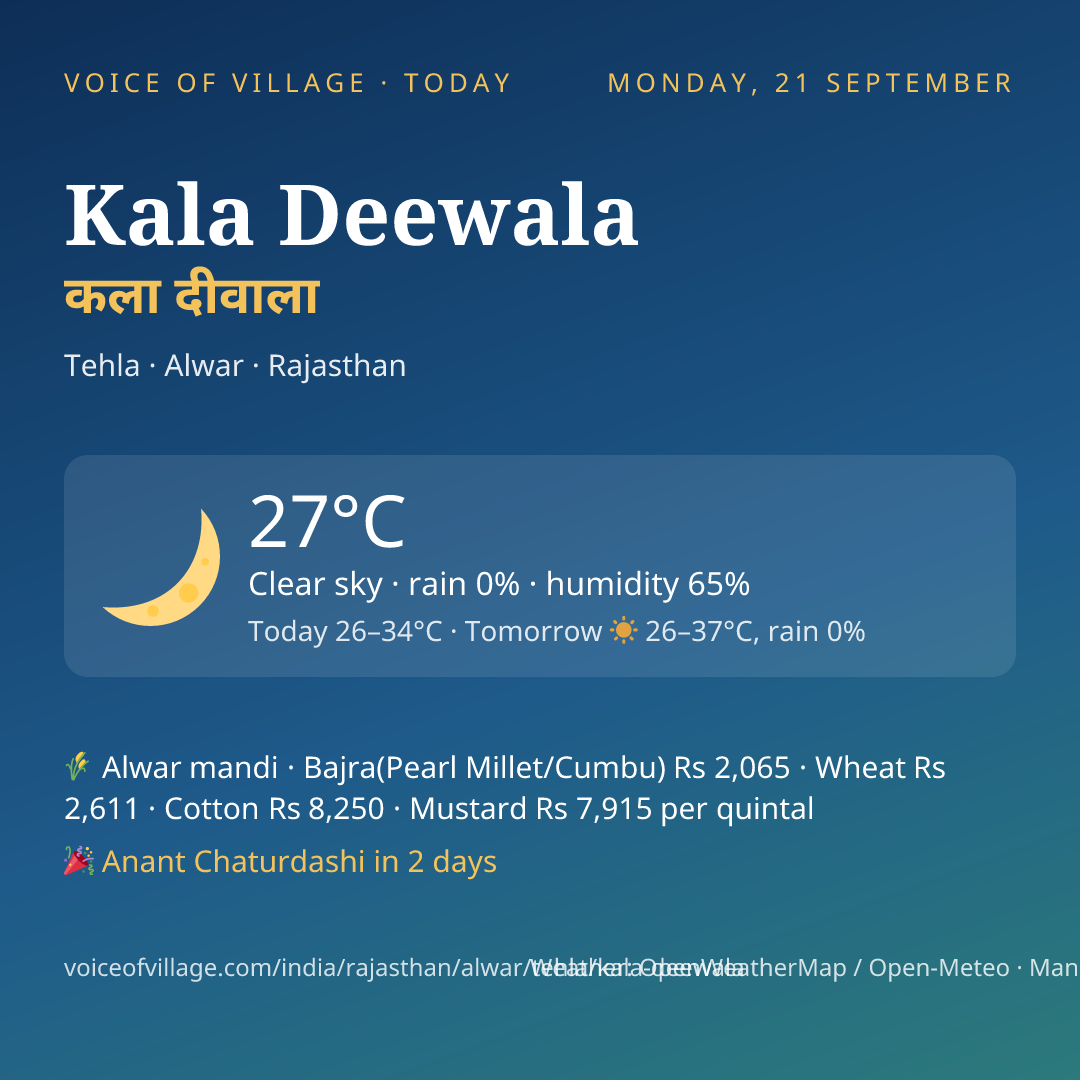 Kala Deewala today