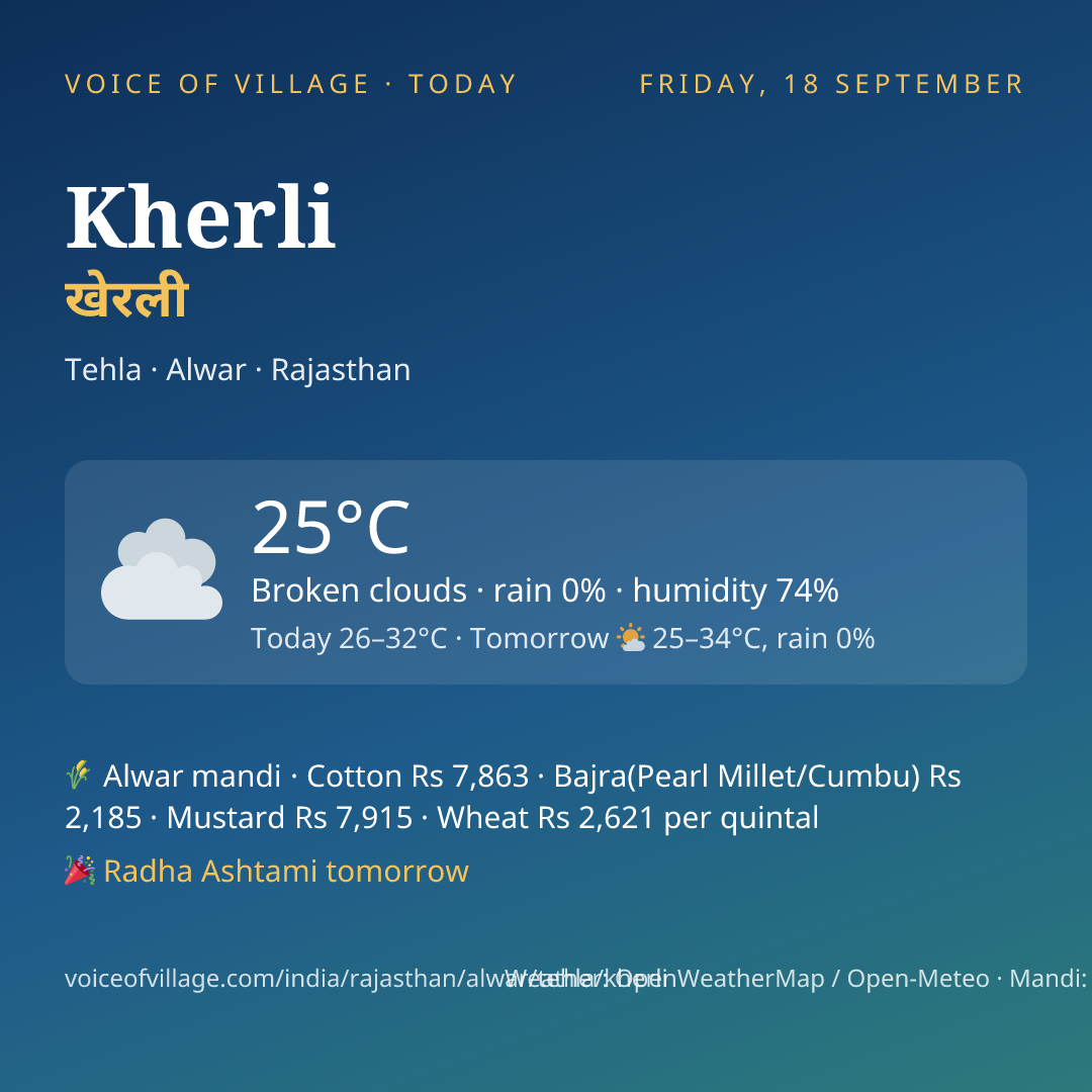 Kherli today
