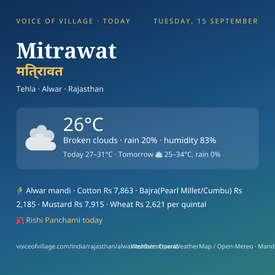 Mitrawat today