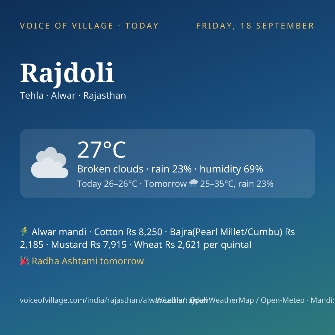 Rajdoli today