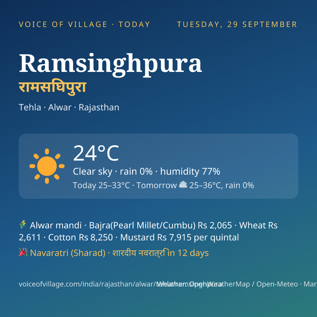 Ramsinghpura today
