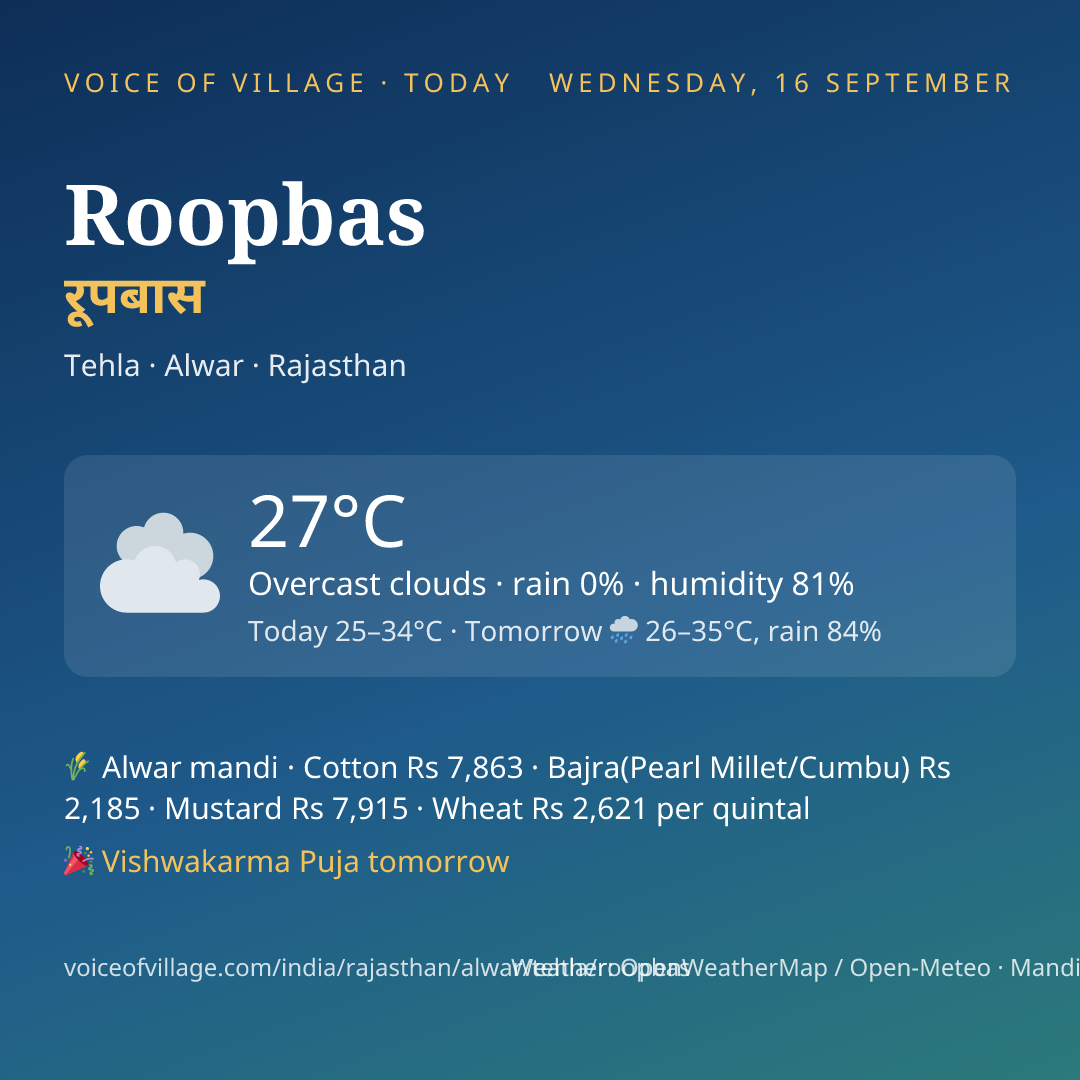 Roopbas today