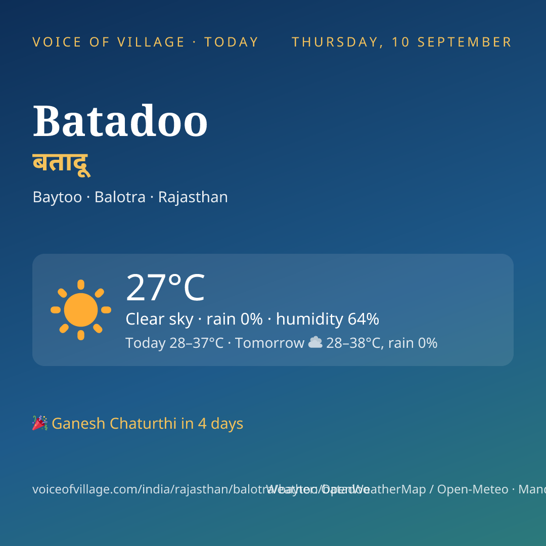 Batadoo today