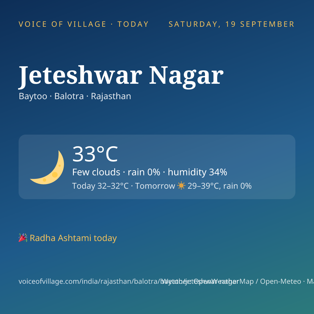Jeteshwar Nagar today
