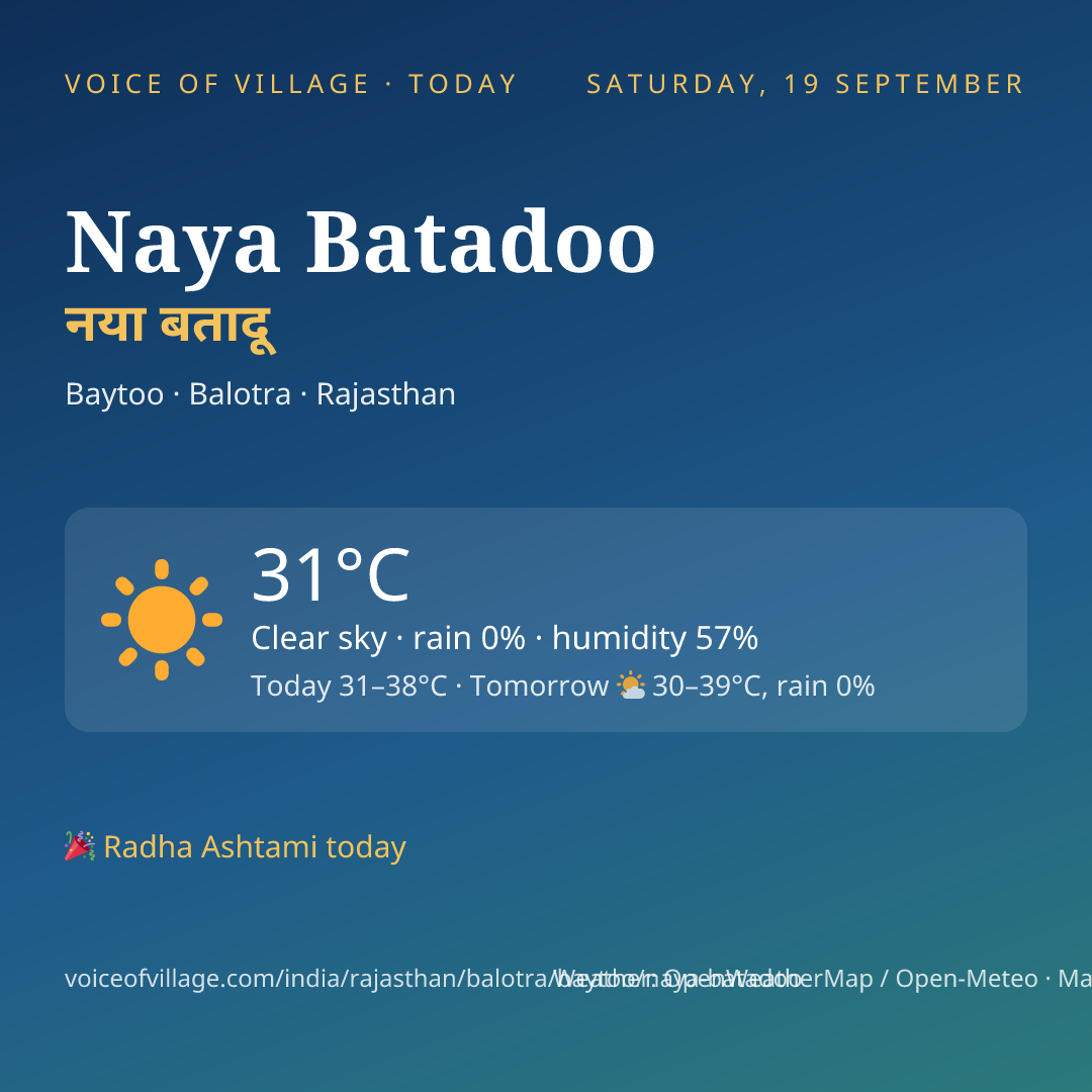 Naya Batadoo today