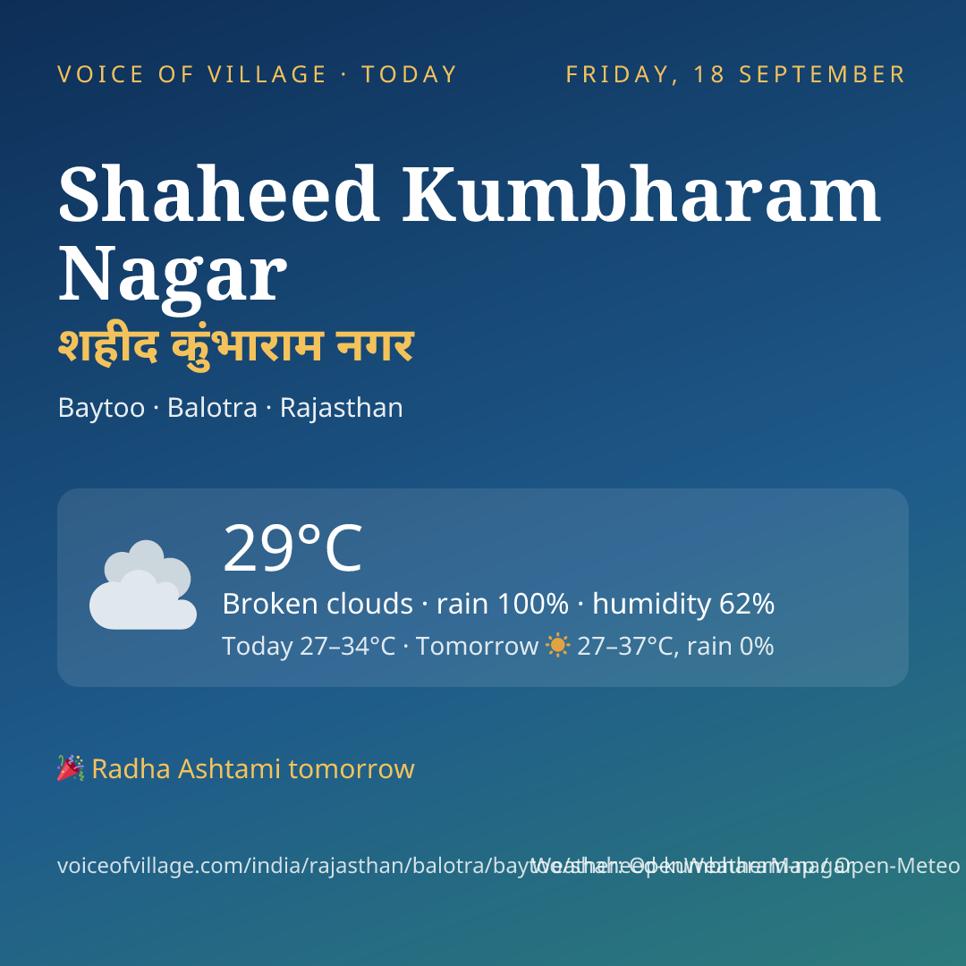 Shaheed Kumbharam Nagar today