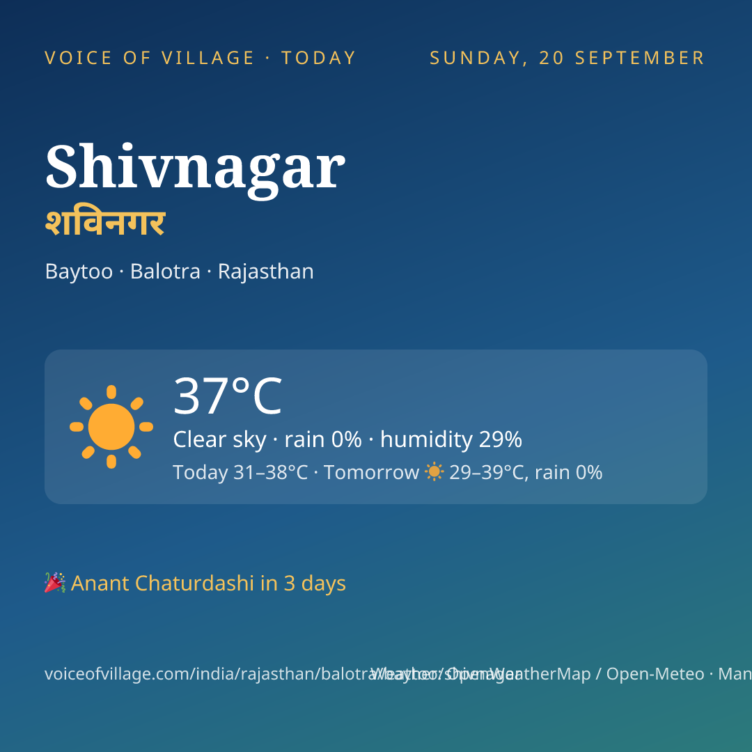 Shivnagar today