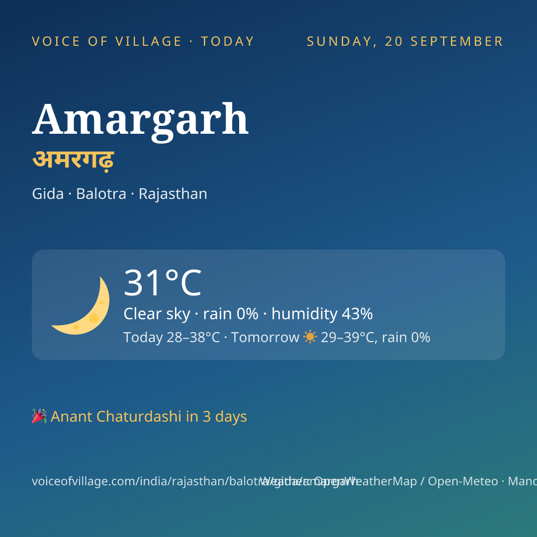 Amargarh today