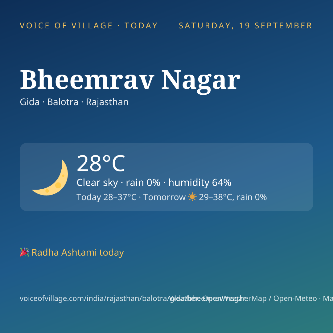 Bheemrav Nagar today
