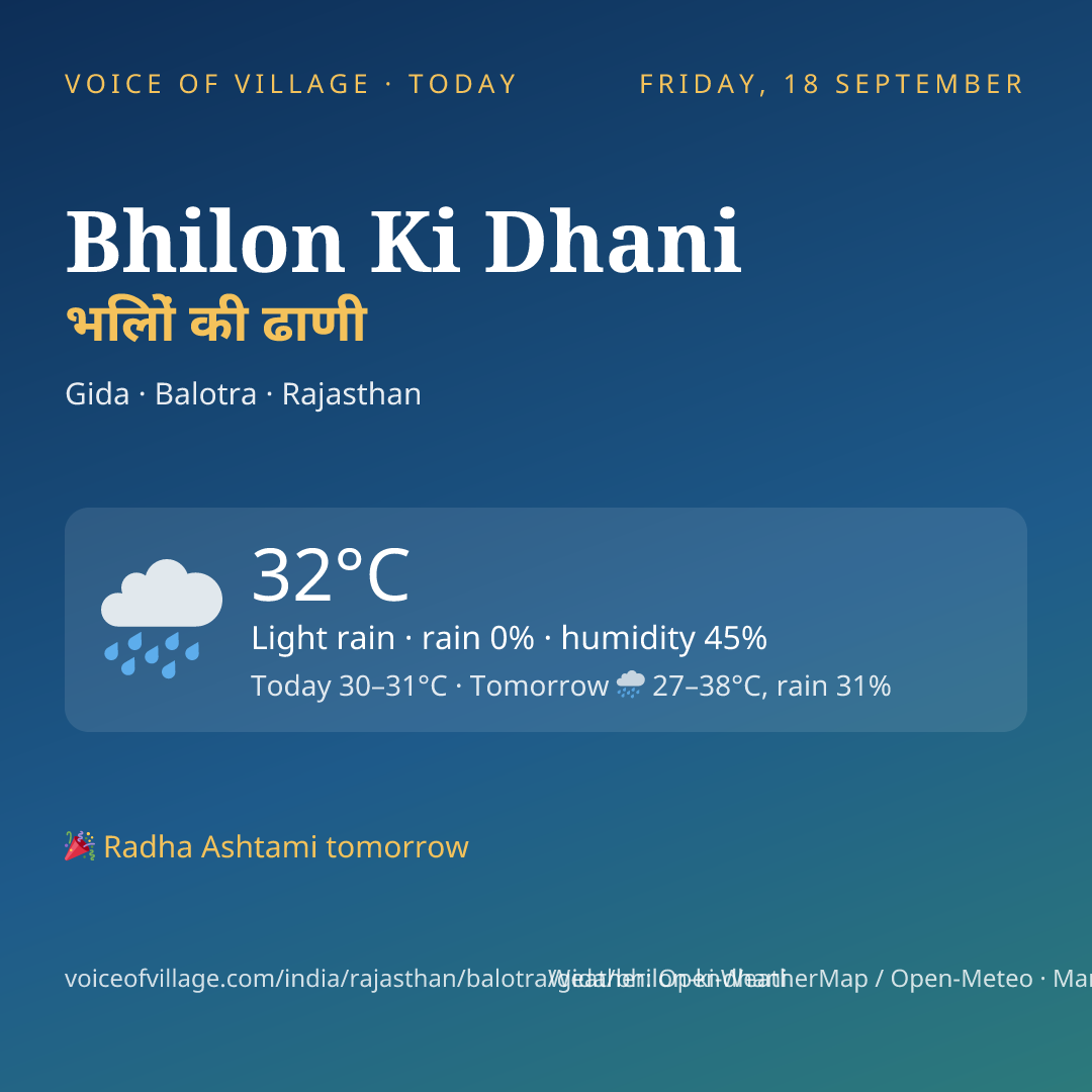 Bhilon Ki Dhani today