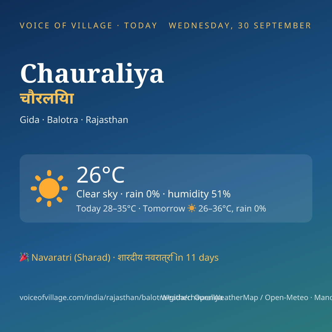 Chauraliya today