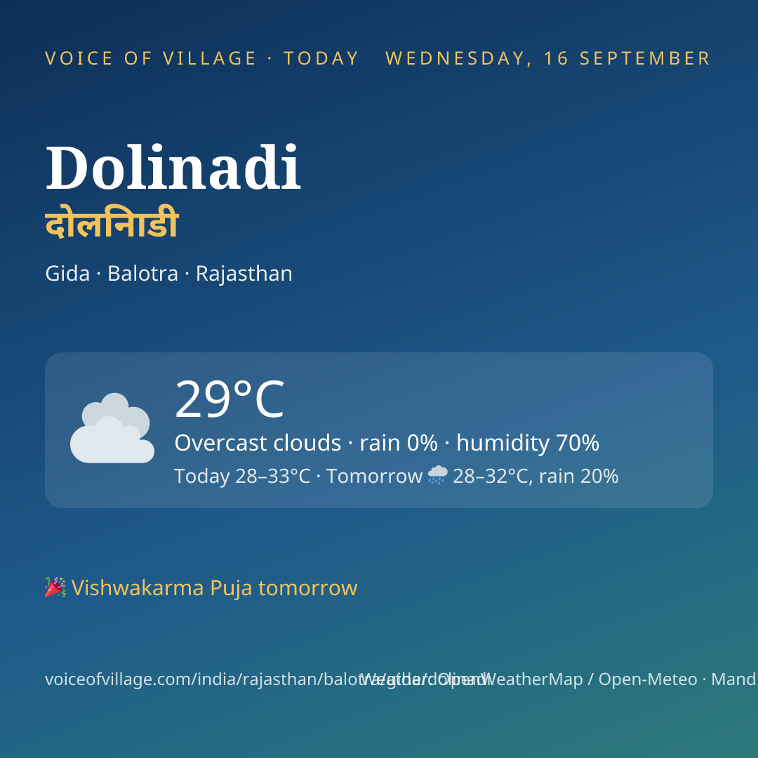 Dolinadi today