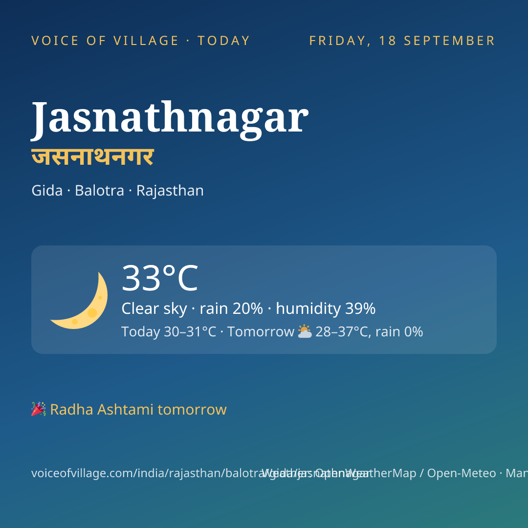 Jasnathnagar today