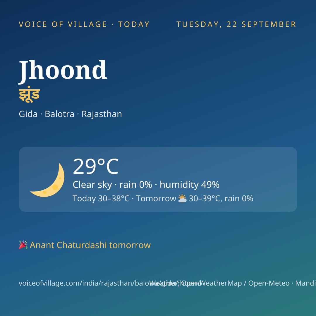 Jhoond today