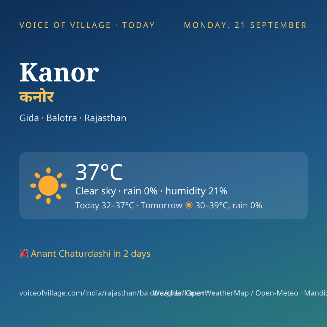 Kanor today