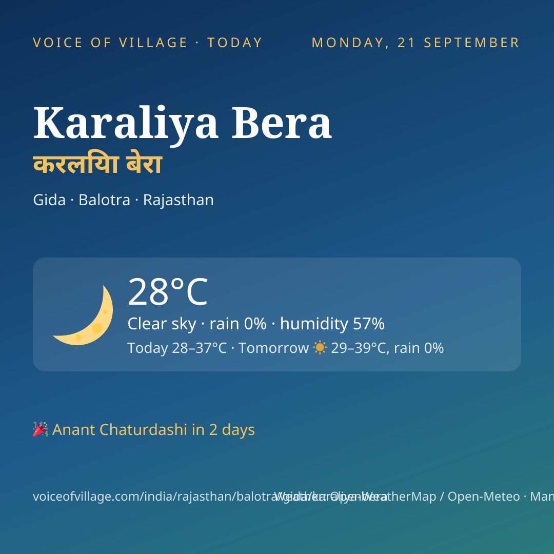 Karaliya Bera today