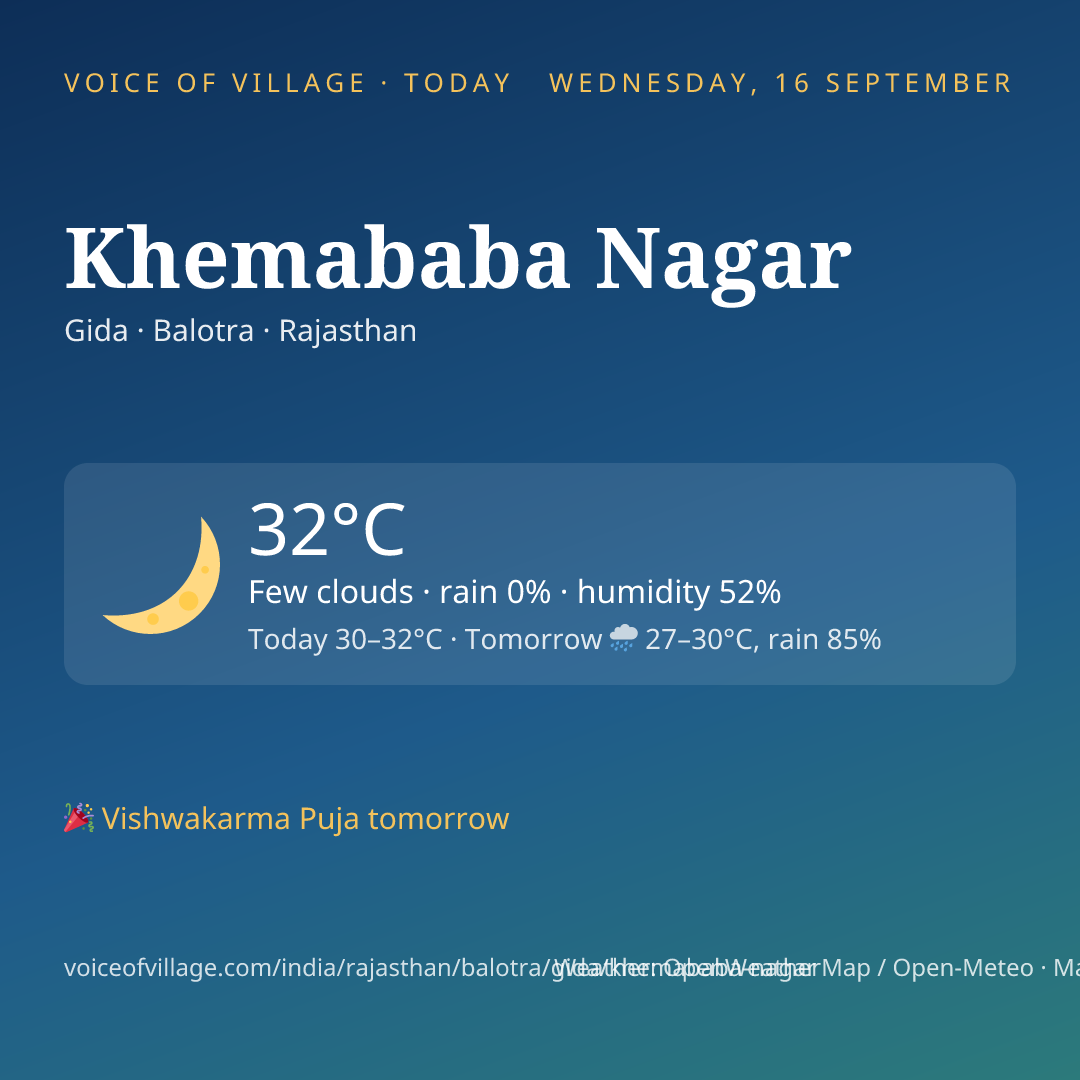 Khemababa Nagar today