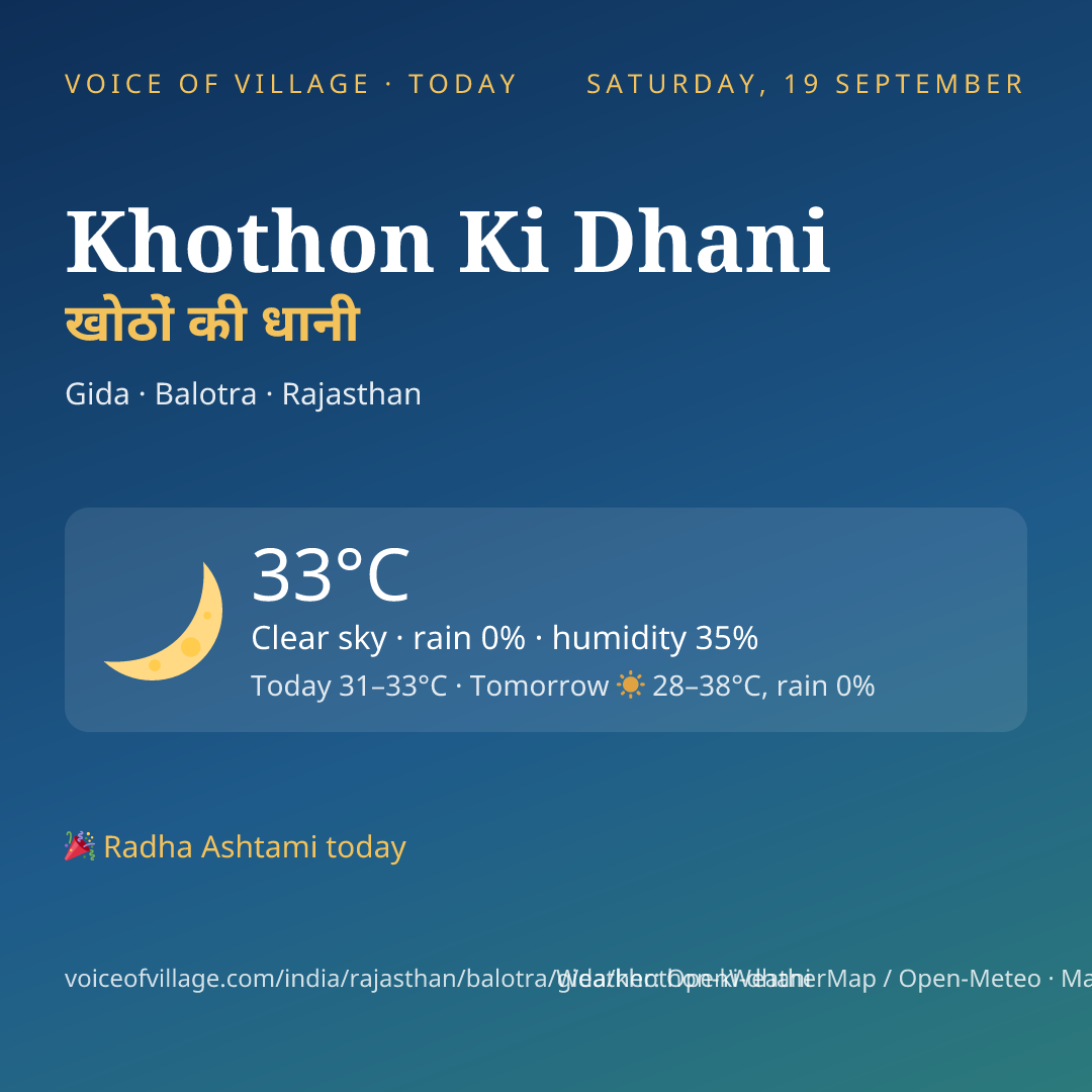 Khothon Ki Dhani today