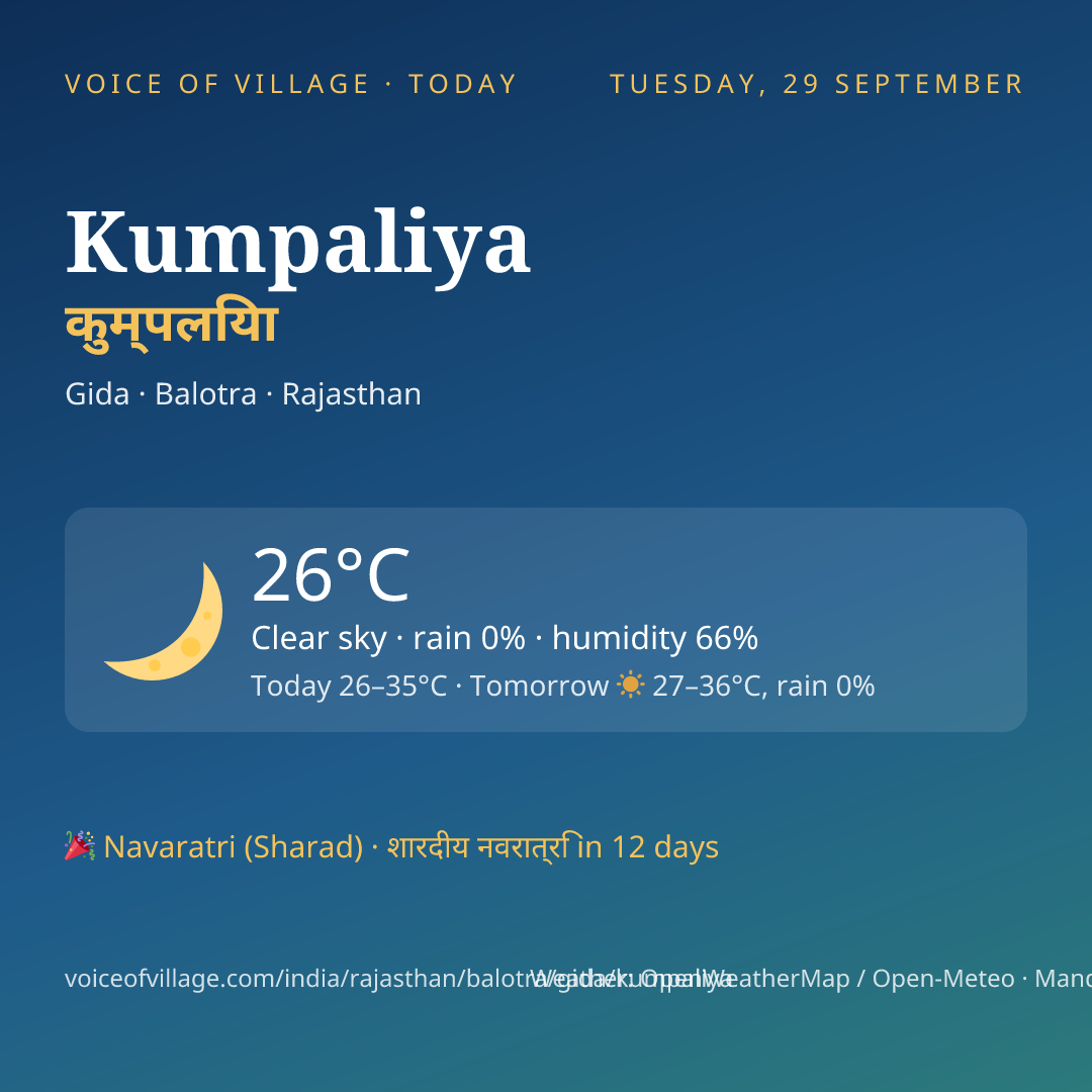 Kumpaliya today