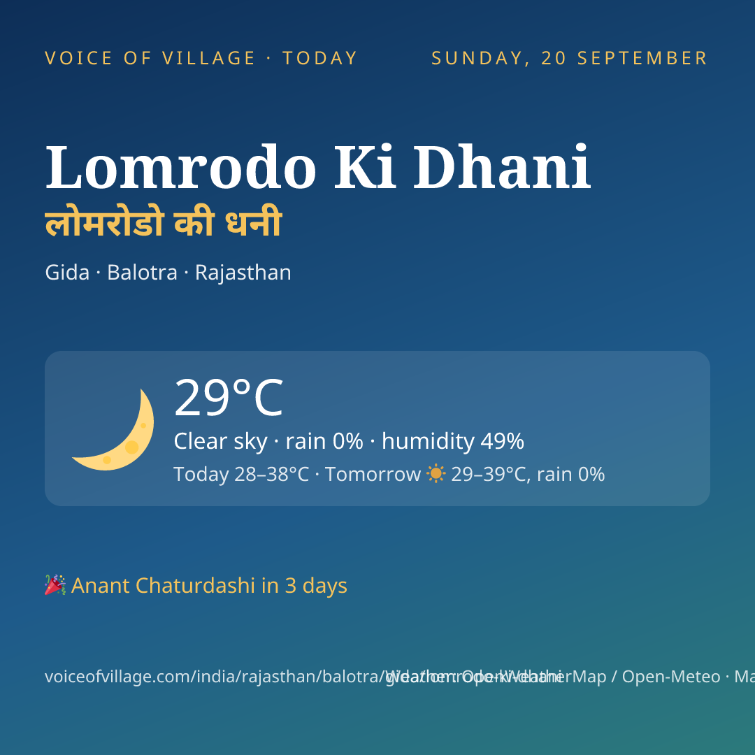 Lomrodo Ki Dhani today