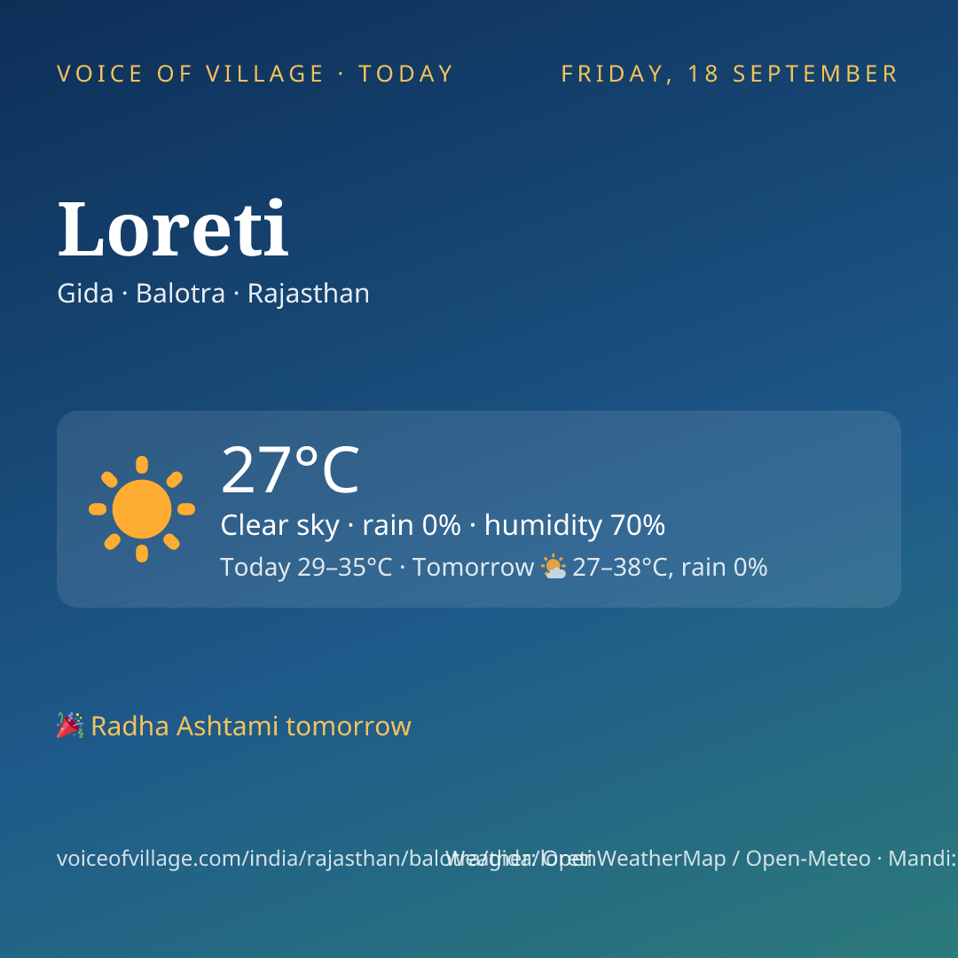 Loreti today