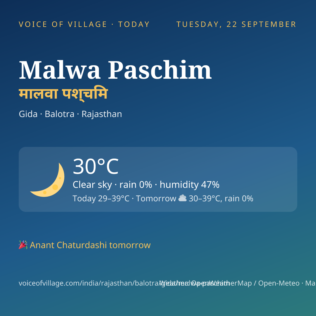 Malwa Paschim today
