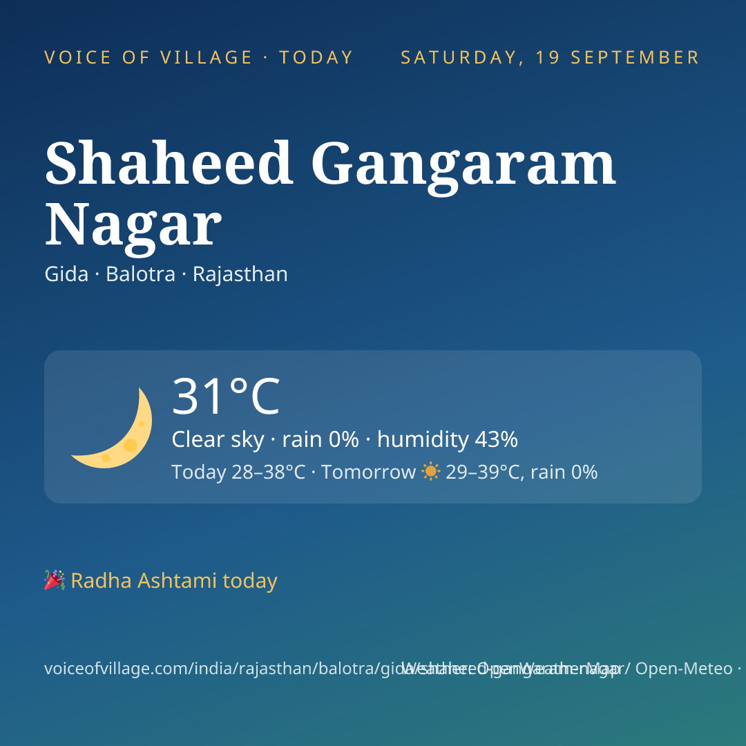 Shaheed Gangaram Nagar today