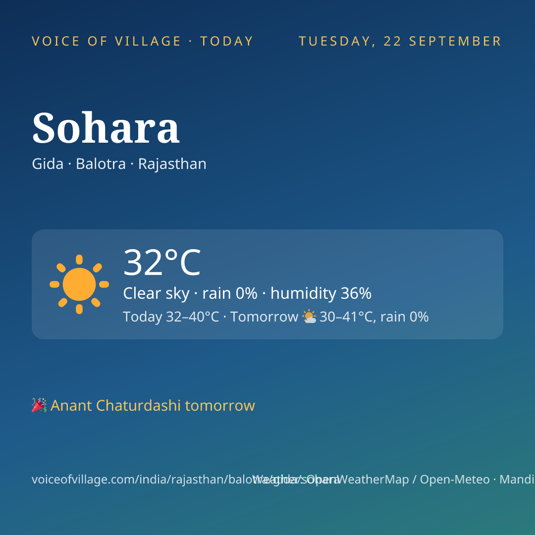 Sohara today