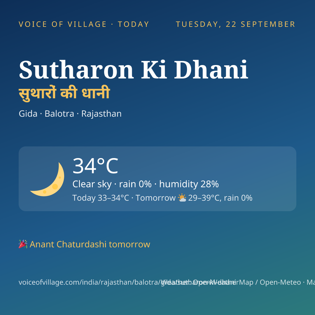 Sutharon Ki Dhani today