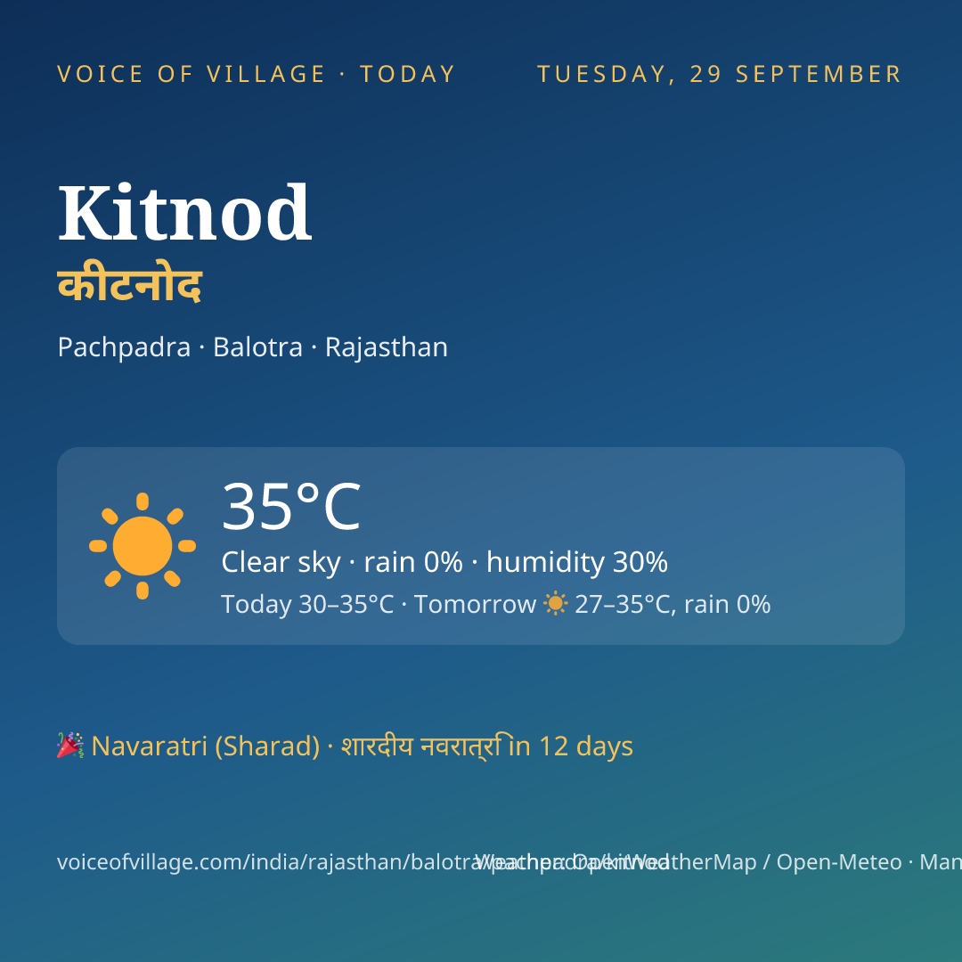 Kitnod today