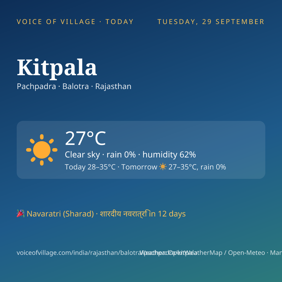 Kitpala today