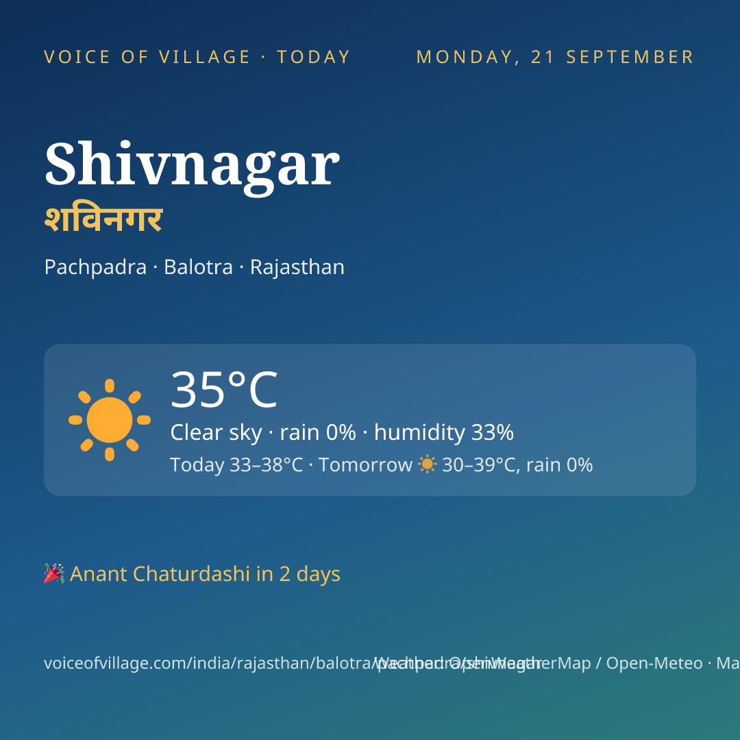 Shivnagar today