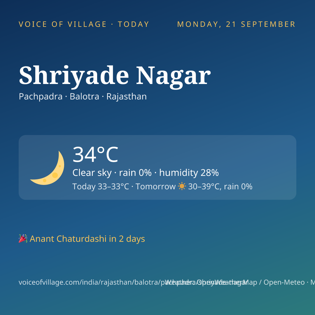 Shriyade Nagar today