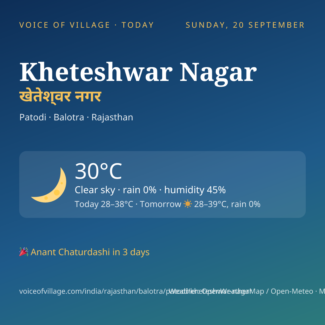 Kheteshwar Nagar today
