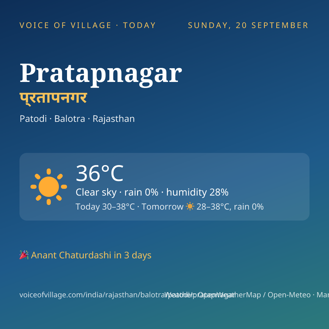 Pratapnagar today