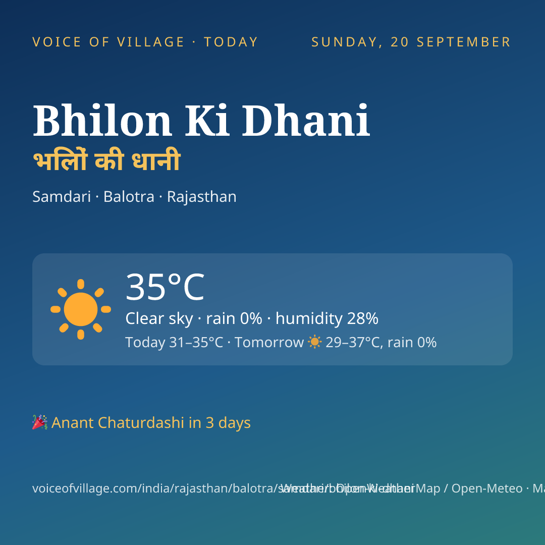 Bhilon Ki Dhani today