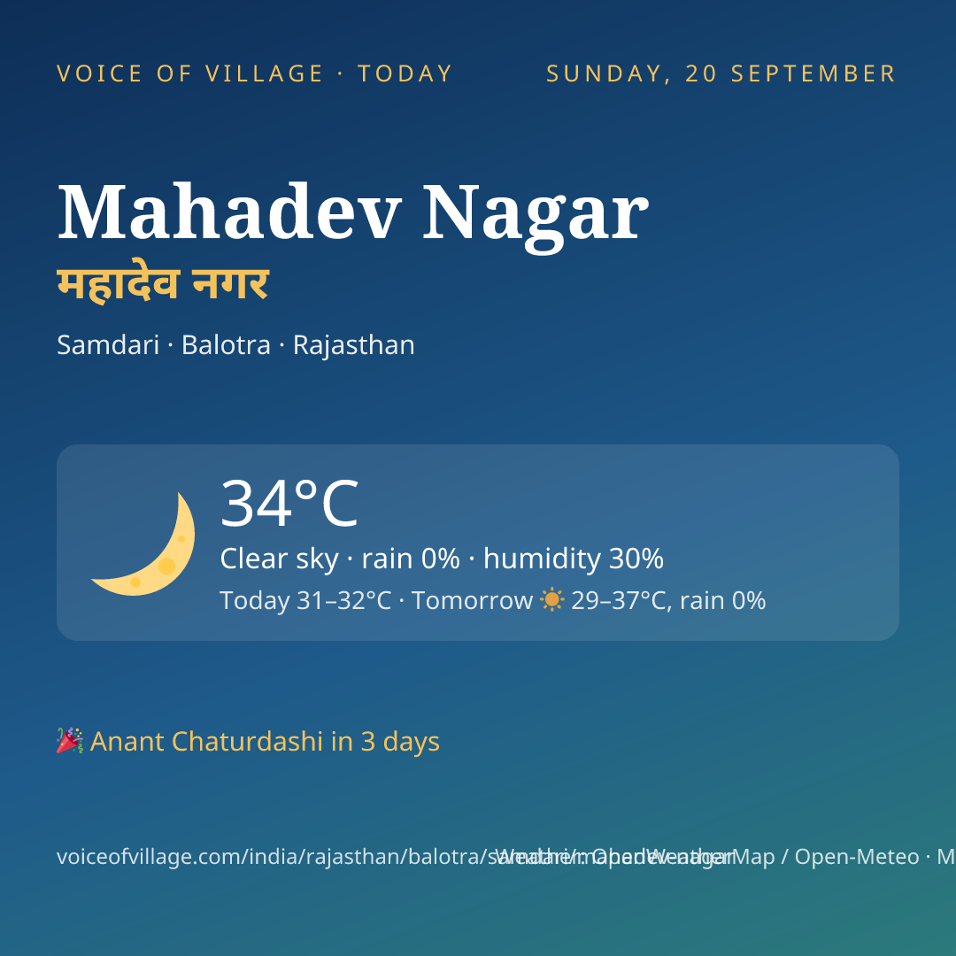 Mahadev Nagar today