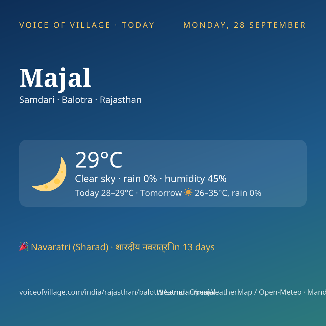 Majal today