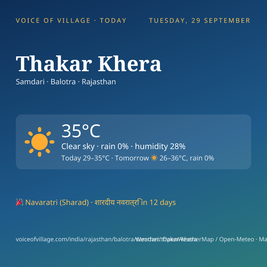 Thakar Khera today