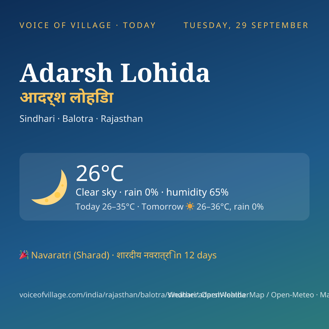 Adarsh Lohida today