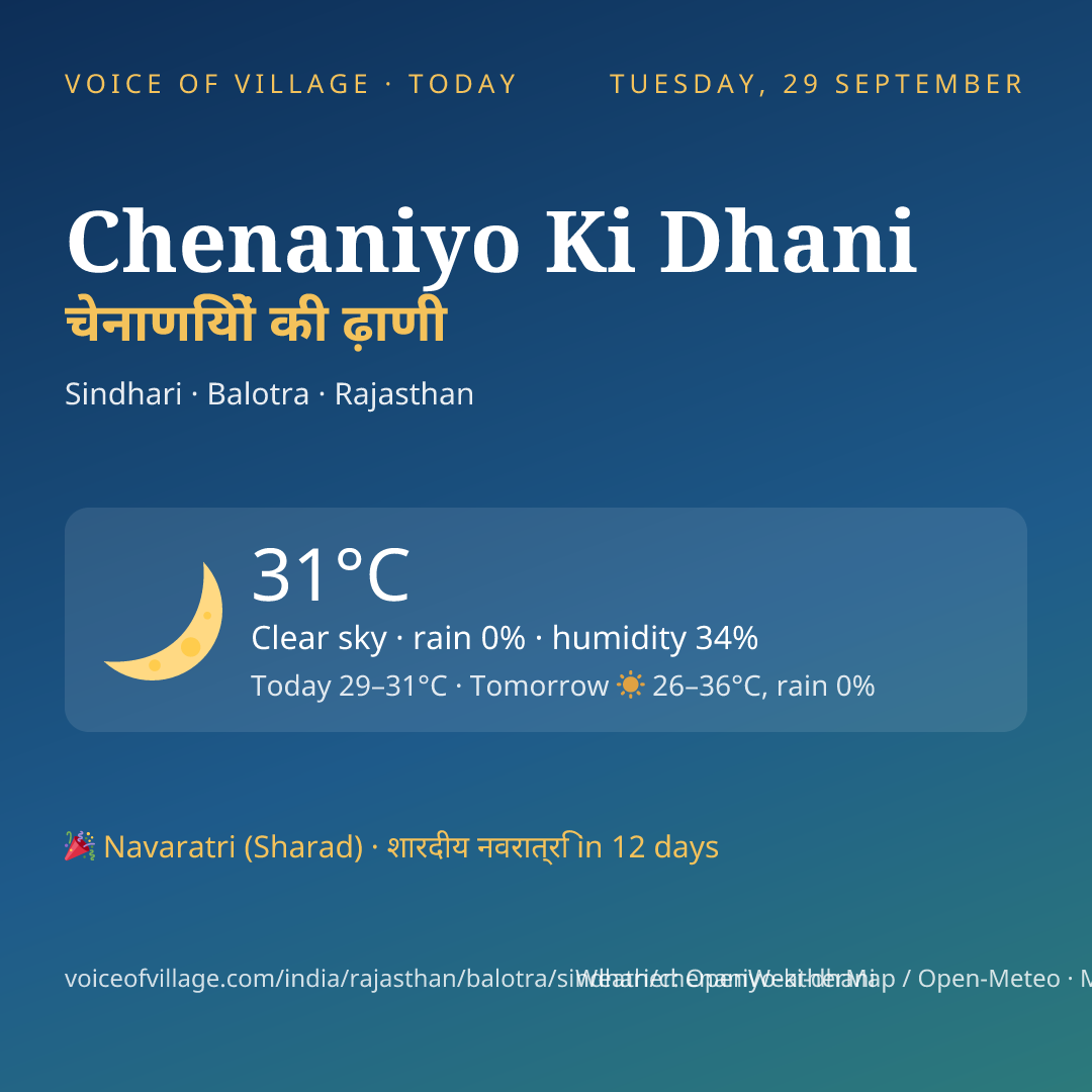 Chenaniyo Ki Dhani today