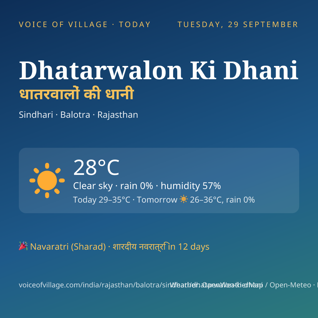Dhatarwalon Ki Dhani today