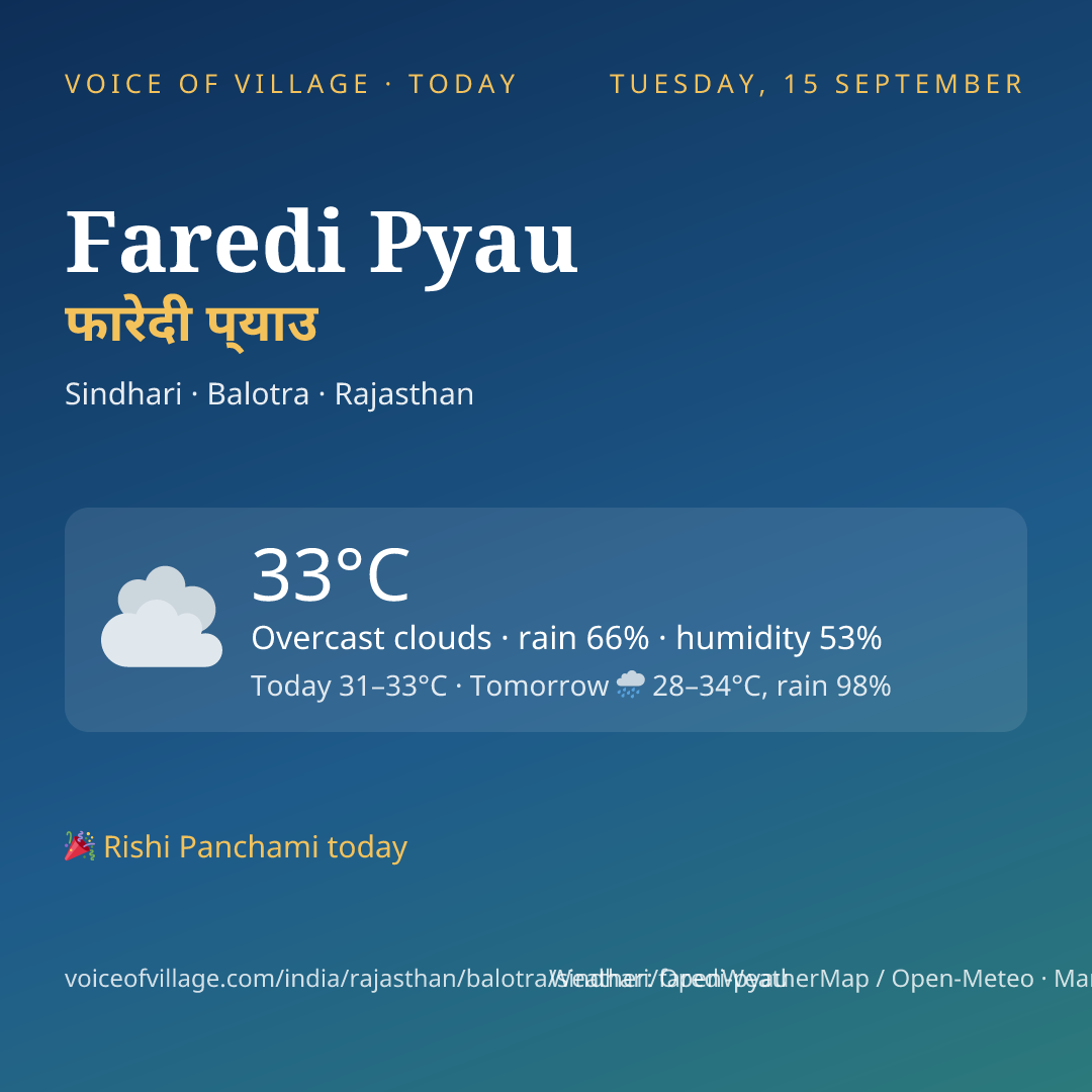 Faredi Pyau today