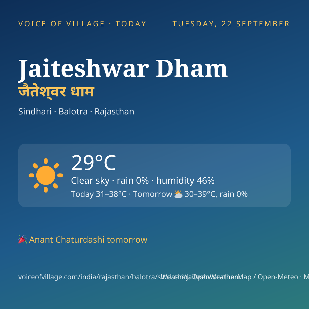 Jaiteshwar Dham today