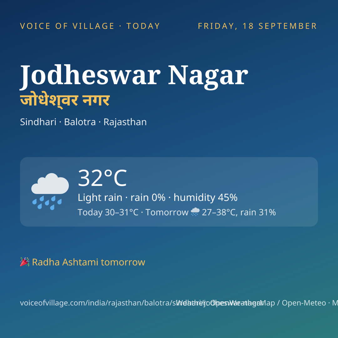 Jodheswar Nagar today