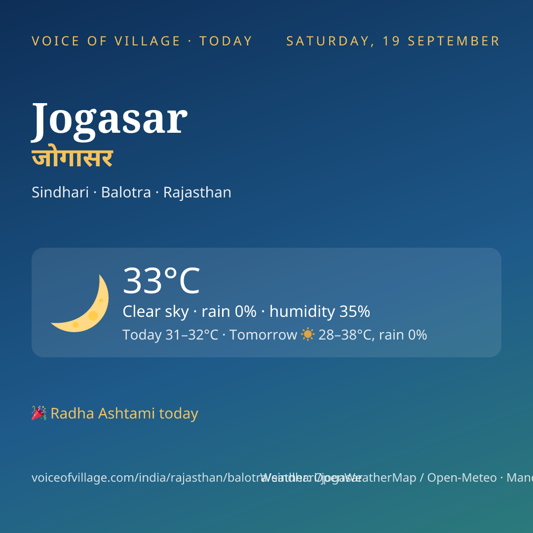 Jogasar today