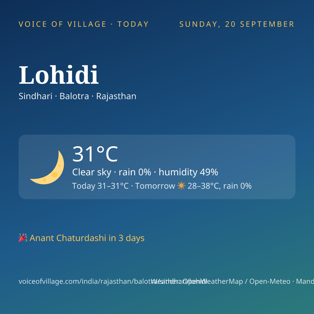 Lohidi today