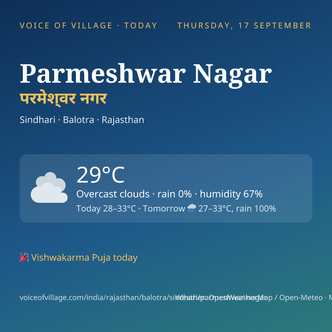 Parmeshwar Nagar today