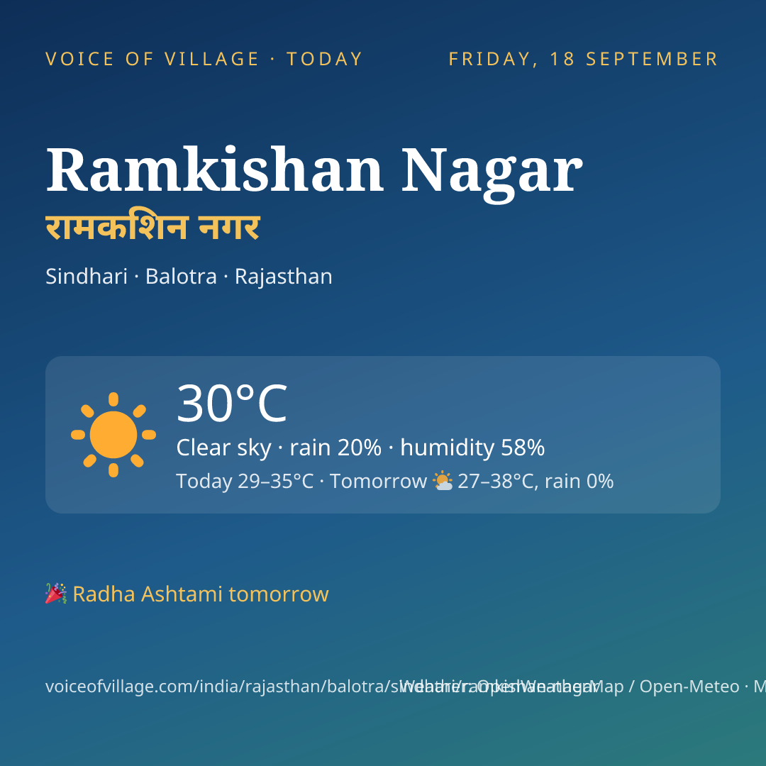 Ramkishan Nagar today