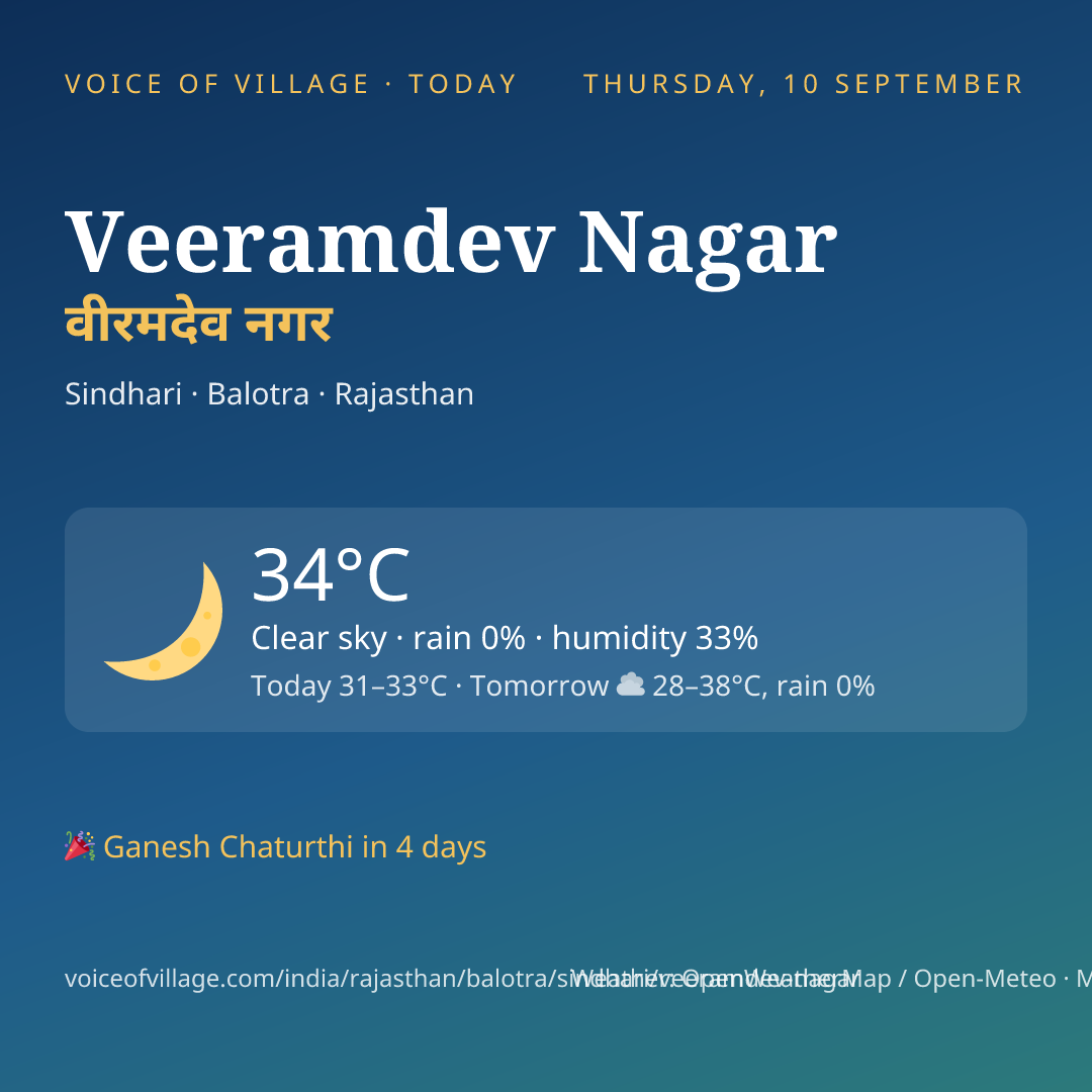 Veeramdev Nagar today
